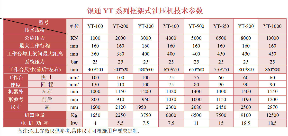 500t油壓機(jī)技術(shù)參數(shù)