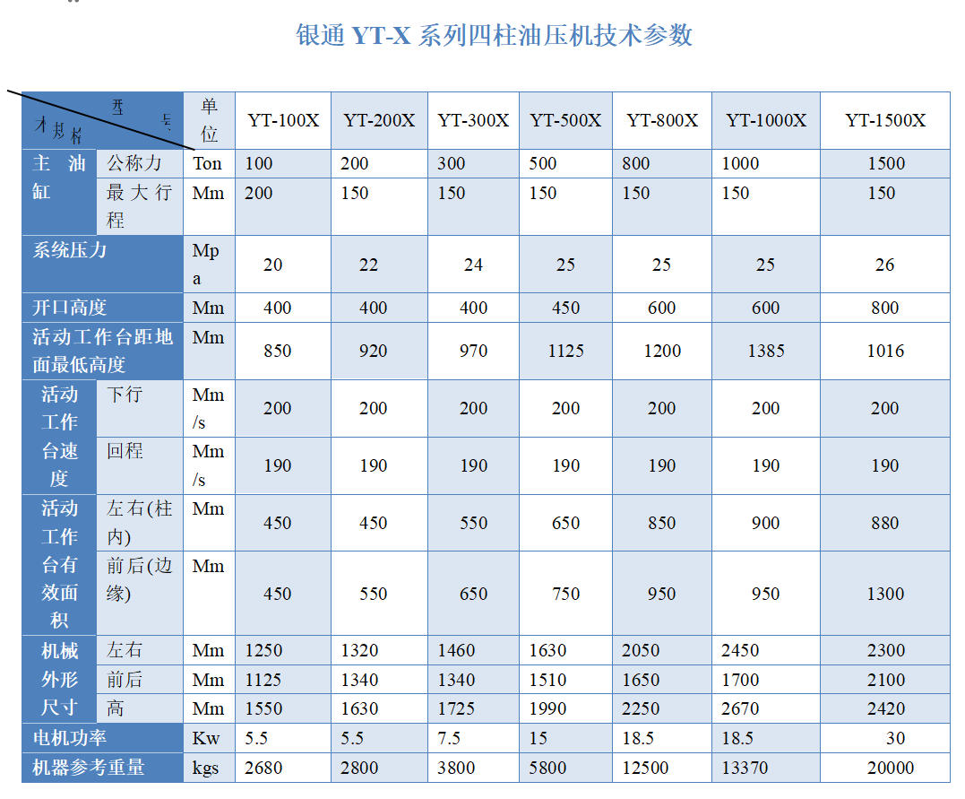 2000噸四柱油壓機(jī)