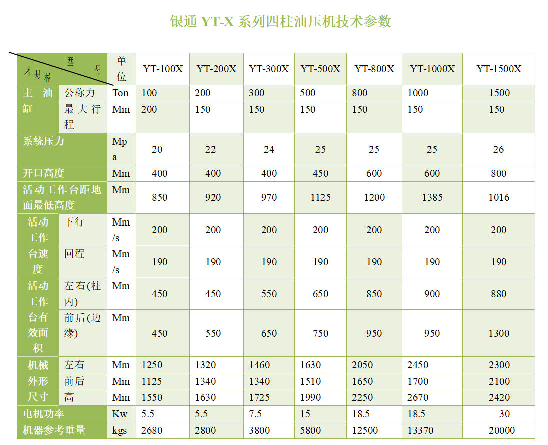 100噸四柱油壓機(jī)技術(shù)參數(shù) 100噸四柱油壓機(jī)技術(shù)參數(shù)