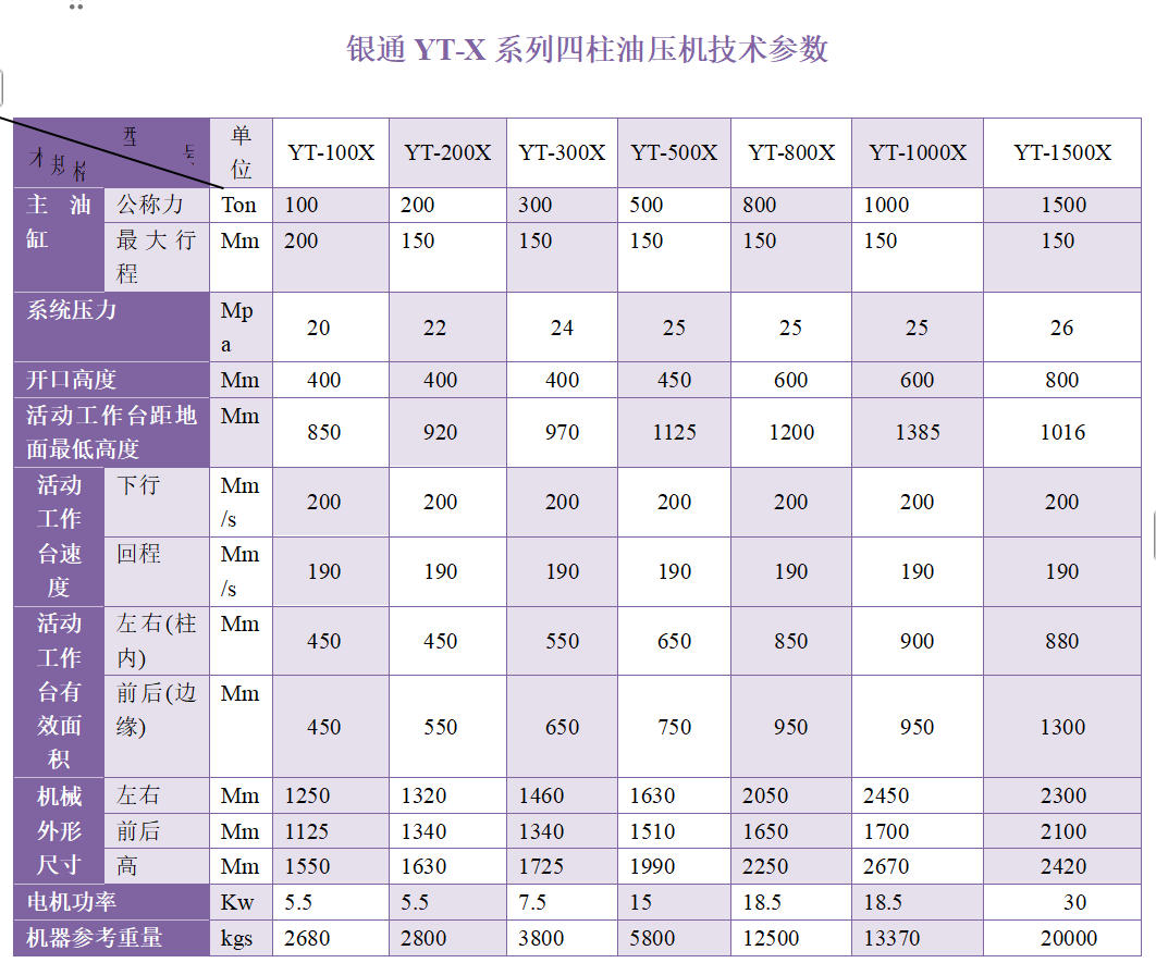 300噸四柱油壓機(jī)技術(shù)參數(shù)